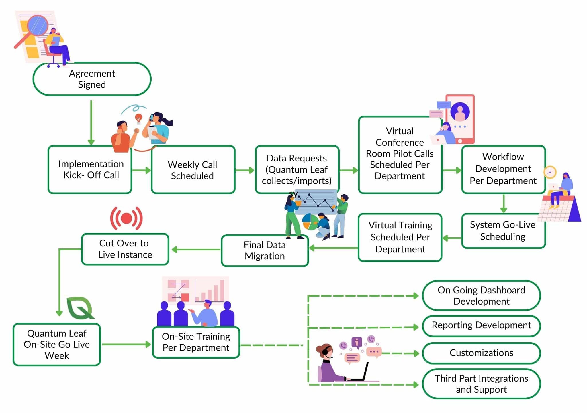 Quantumleaf implementation at a glance